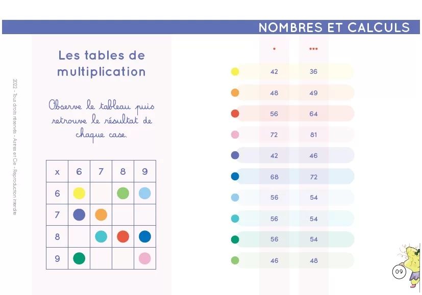 Ludimo | 80525 9782494341012-chevalet-etoilium-ce2-cm1-cm2---les-notions-essentielles-de-francais-et-mathematiques