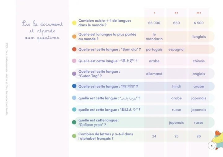 9782494341050-chevalet-etoilium---a-la-decouverte-du-monde